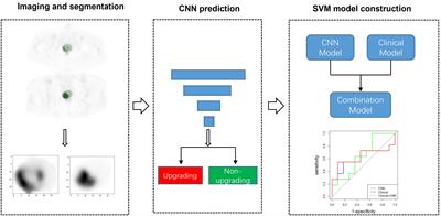 Deep learning based on 68Ga-PSMA-11 PET/CT for predicting pathological upgrading in patients with prostate cancer